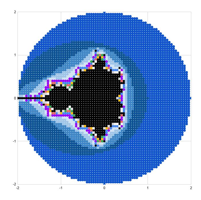 Cách vẽ Tập MandelBrot trong Google Sheet chỉ sử dụng công thức